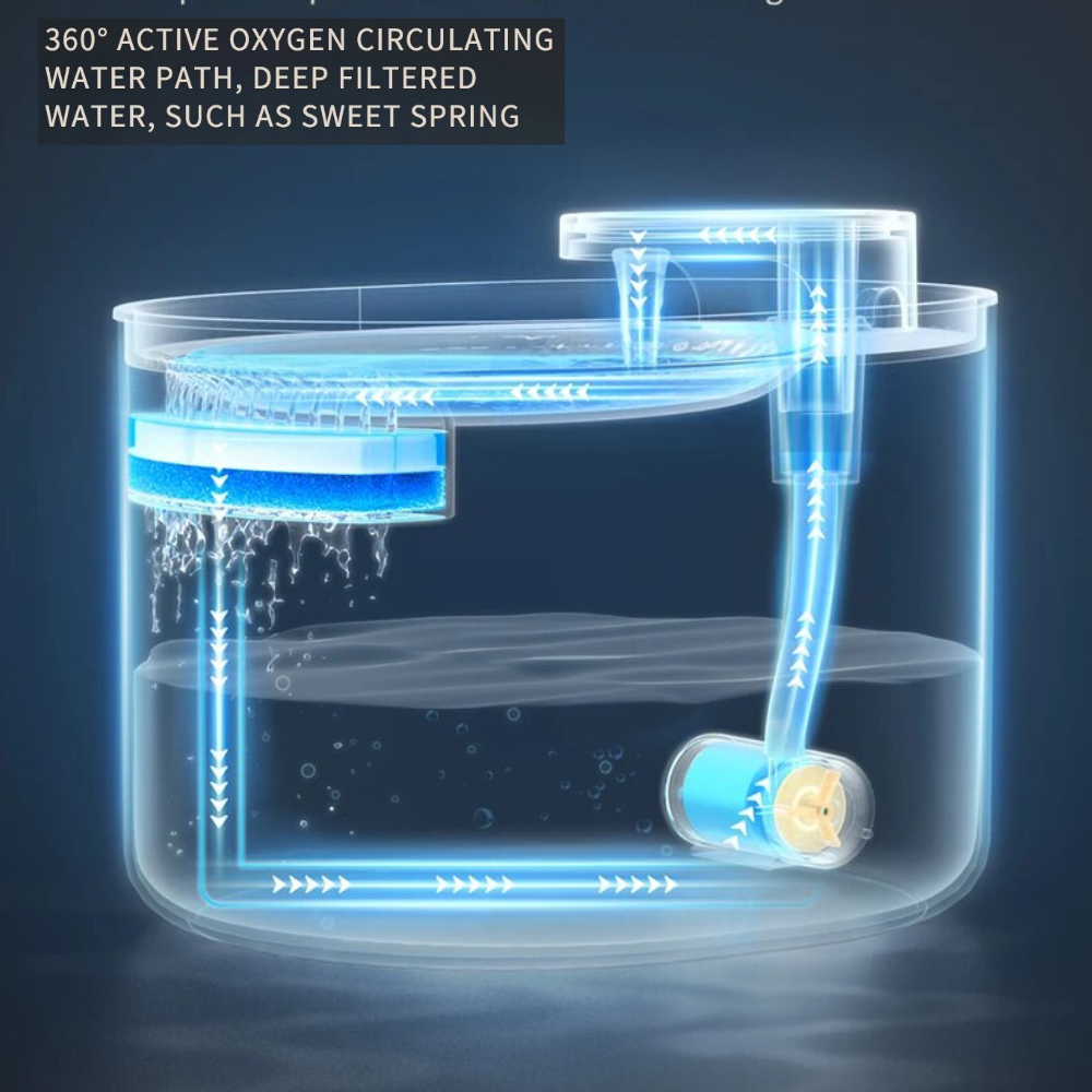 Pet Water Fountain